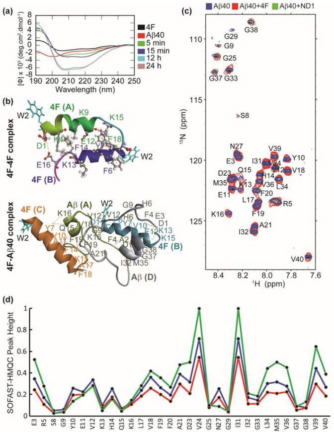 Fig. 3.