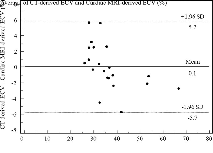 Figure 3b: