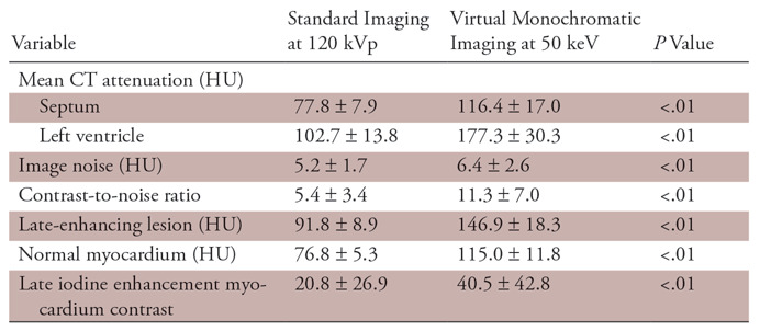 graphic file with name ryct.2019180003.tbl4.jpg