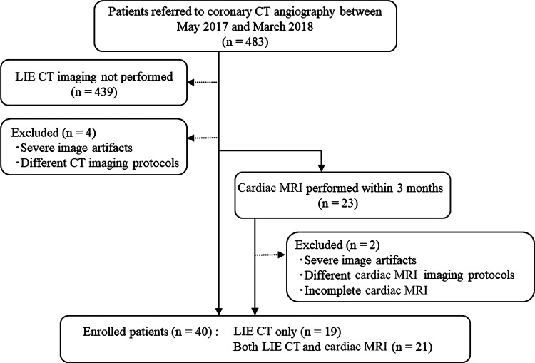 Figure 1: