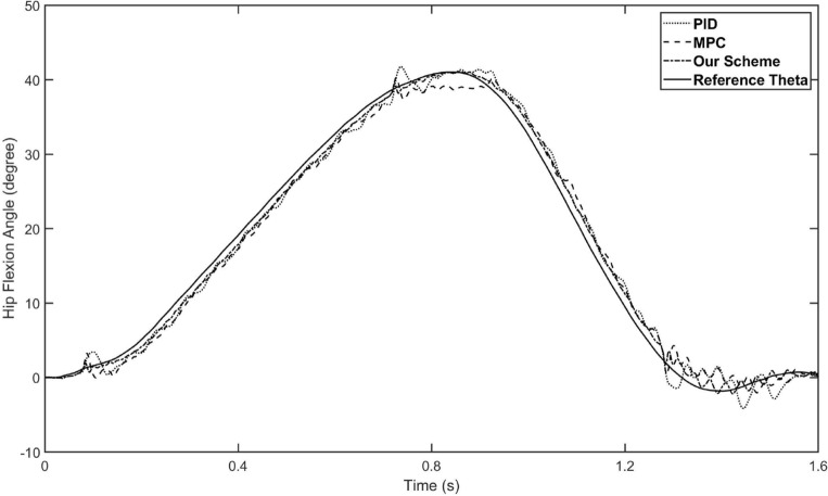 Figure 5