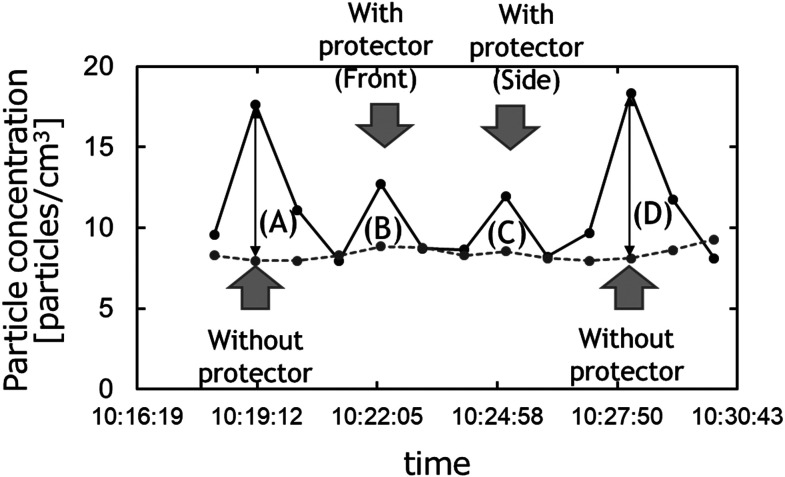 Fig. 3.