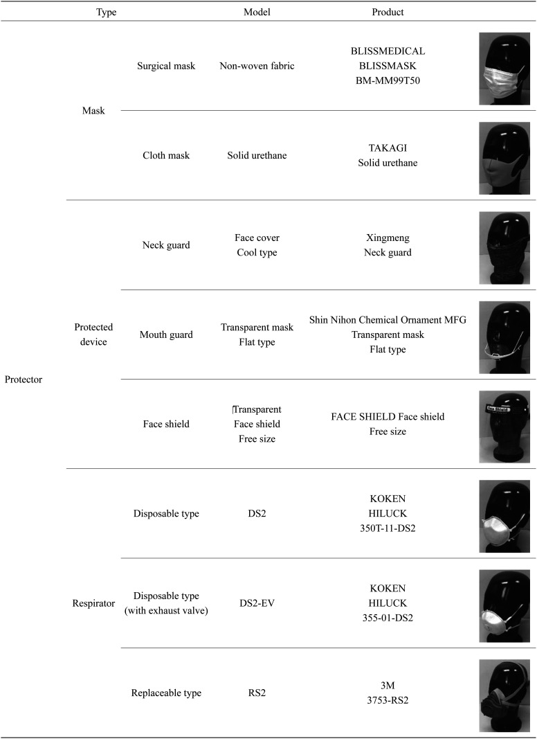 graphic file with name indhealth-61-432-t001.jpg