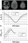FIG. 6