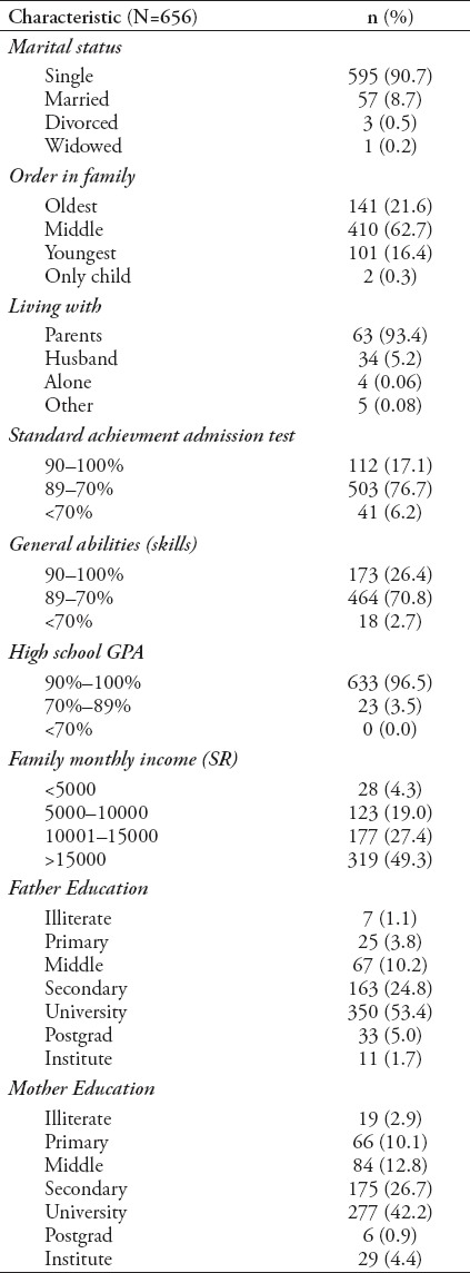 graphic file with name SaudiMedJ-39-910-g001.jpg