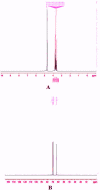 Fig. 10