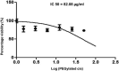 Fig. 13