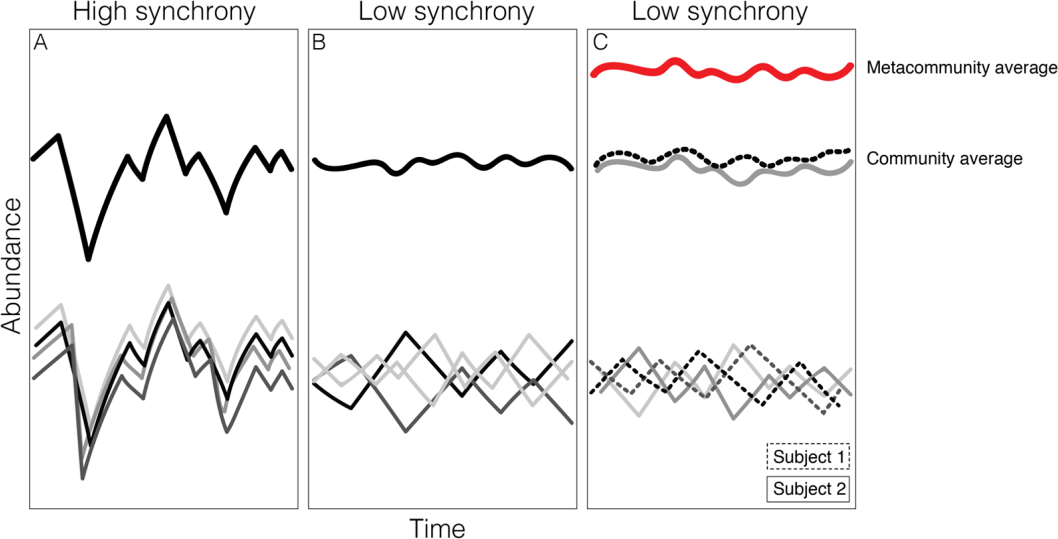 Figure 3: