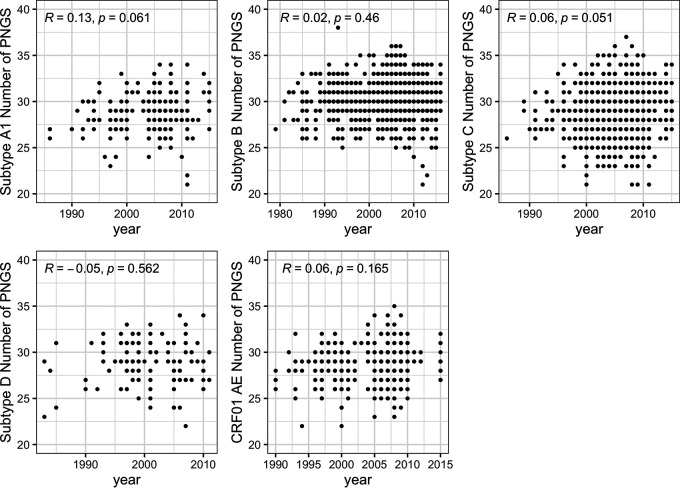 FIG 3