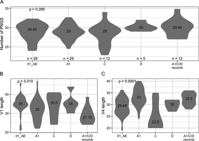 FIG 1