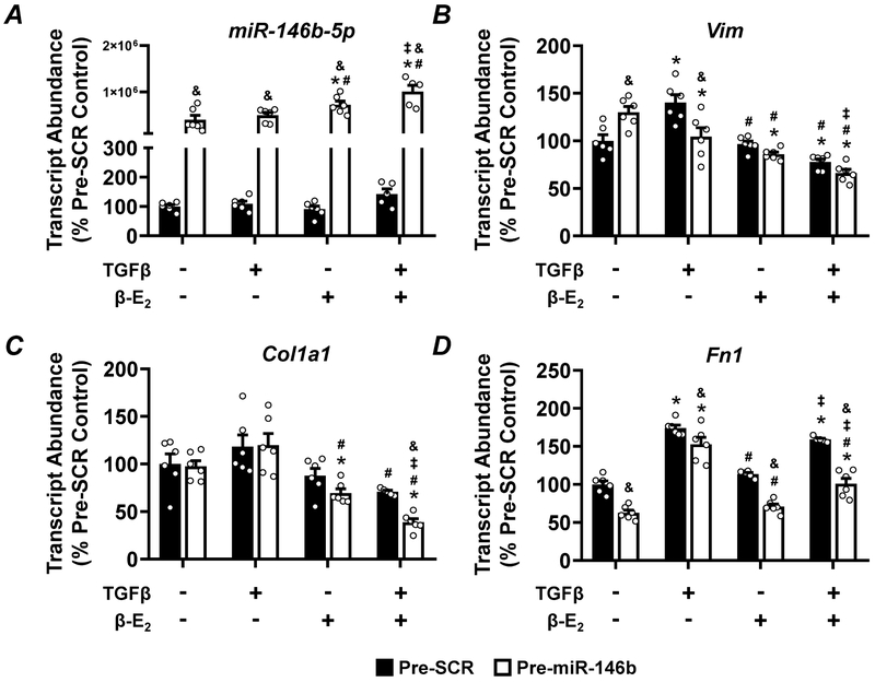 Figure 11: