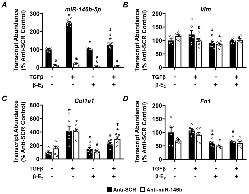 Figure 10: