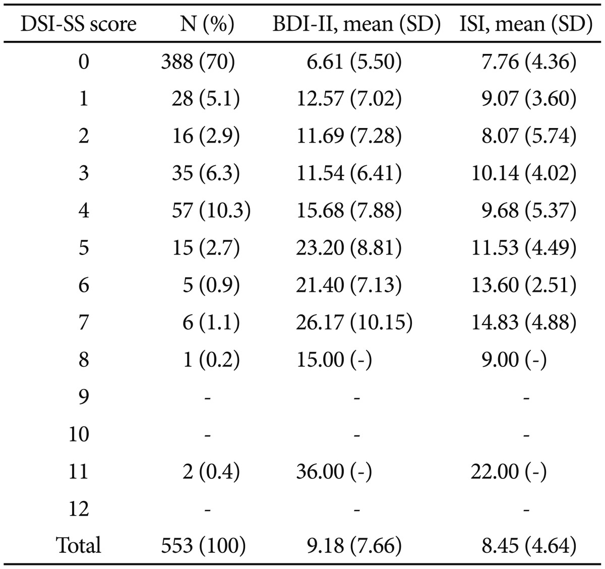 graphic file with name pi-14-577-i004.jpg