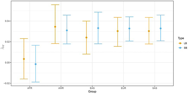 Figure 2: