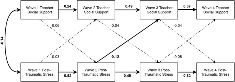 Figure 2.