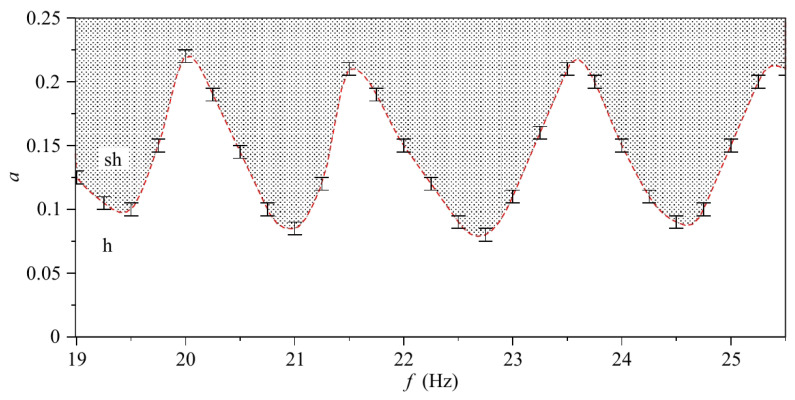 Figure 21