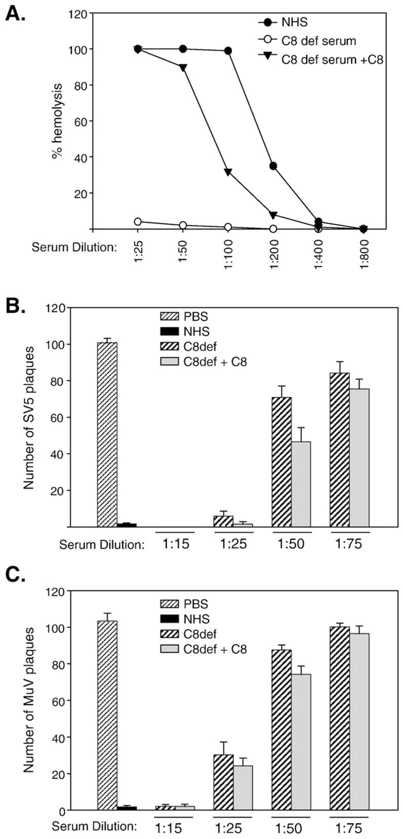 Fig. 8