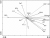 FIG. 2.