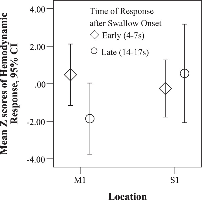 Fig. 10.