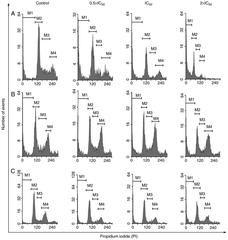 Figure 2.