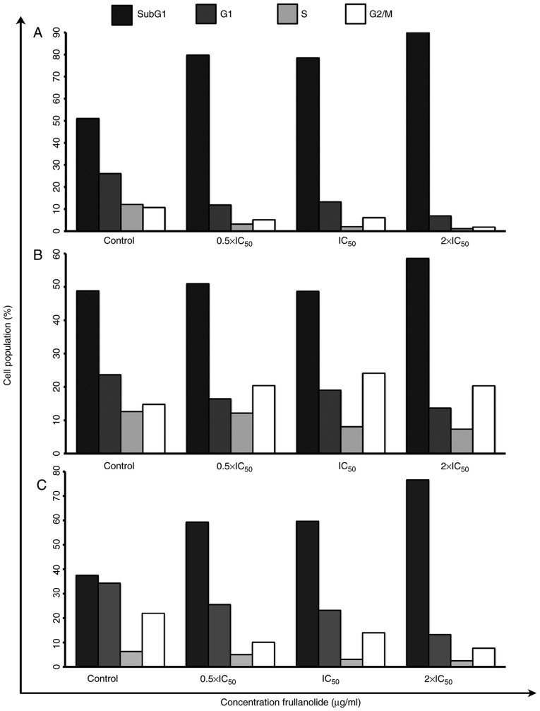 Figure 3.