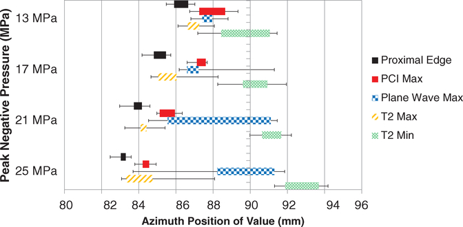 Figure 11.