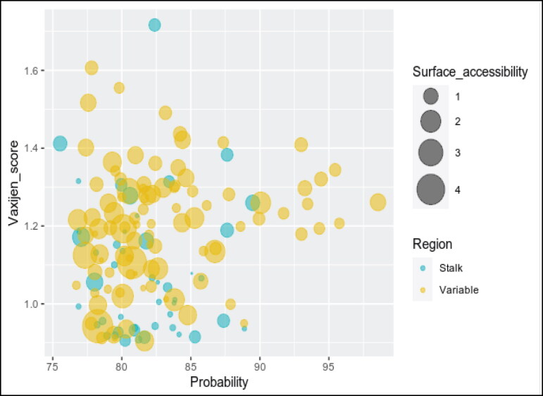 Figure 3.