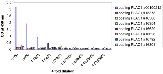 Figure 4