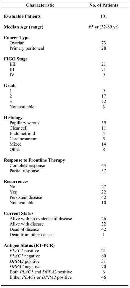 Table 1