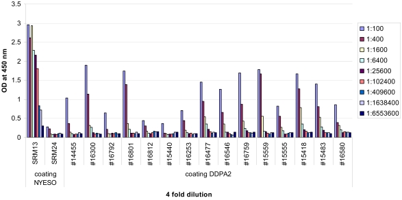 Figure 5