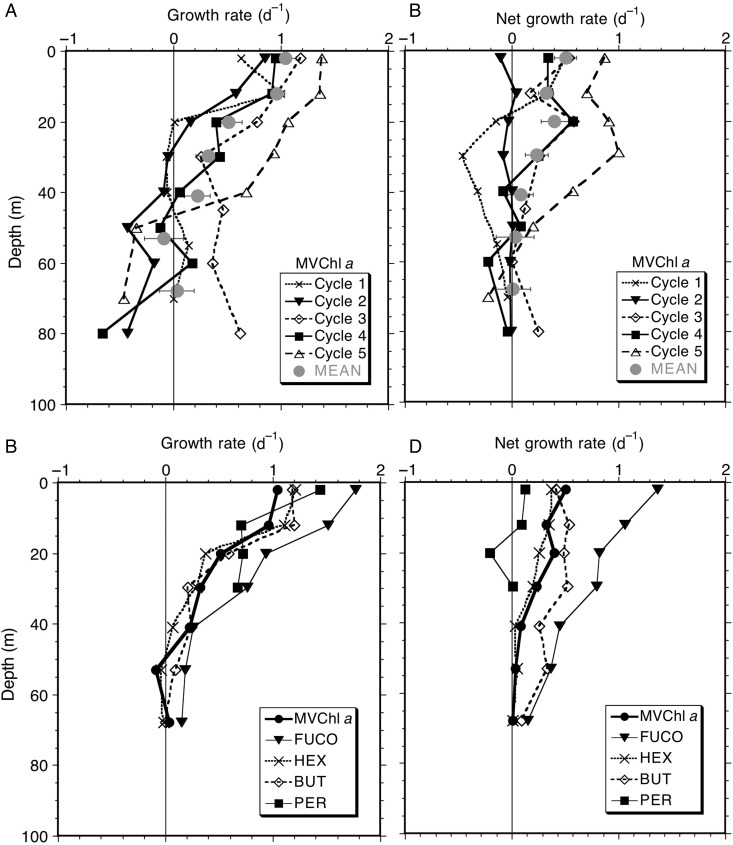 Fig. 7.