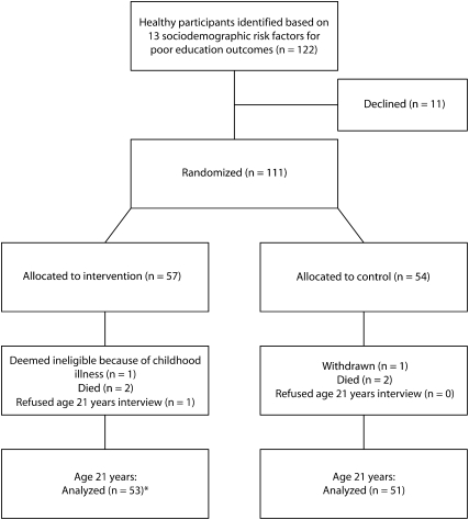 FIGURE 1