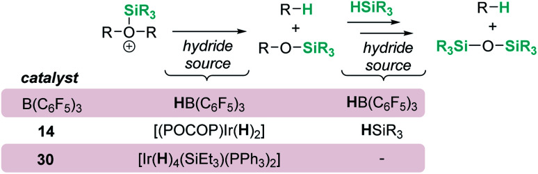 Scheme 28