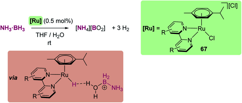 Scheme 65