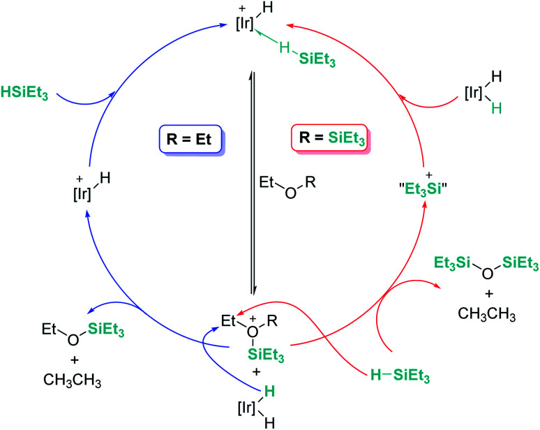 Scheme 26