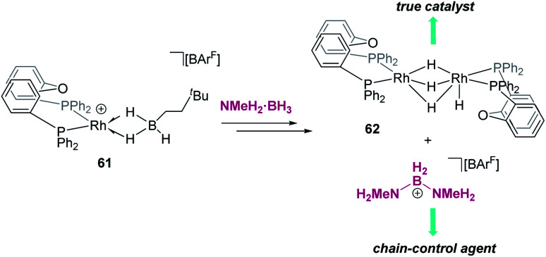 Scheme 63