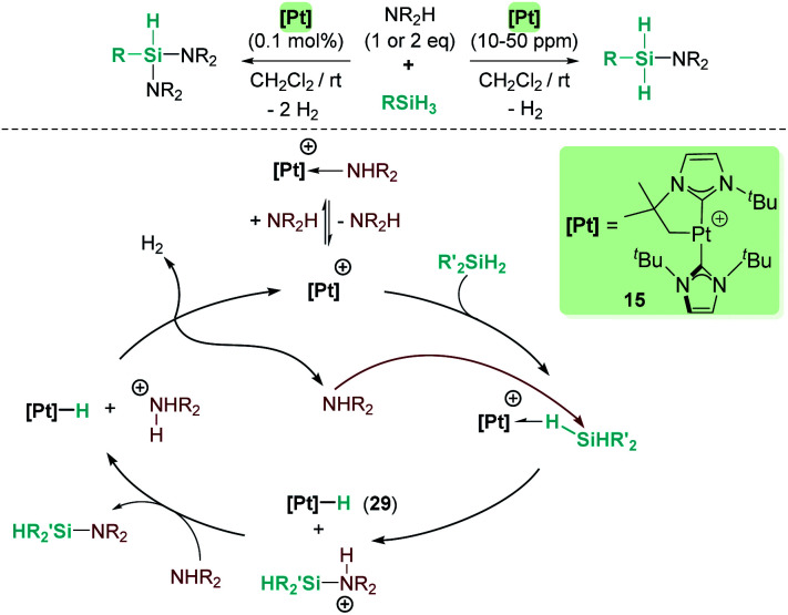 Scheme 21