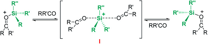 Scheme 8