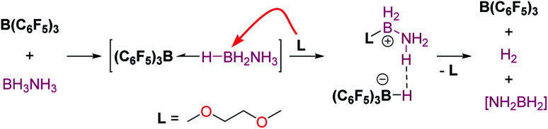 Scheme 59