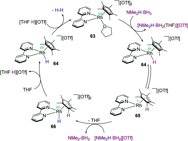 Scheme 64