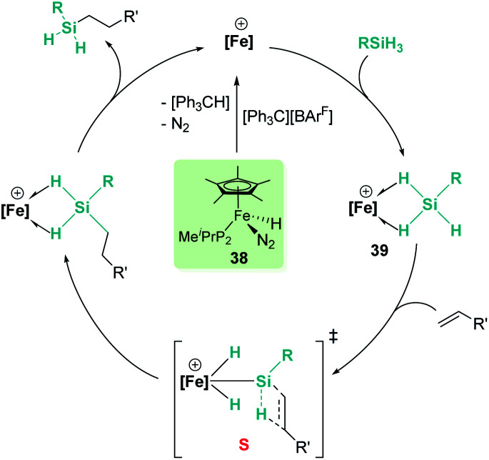 Scheme 40