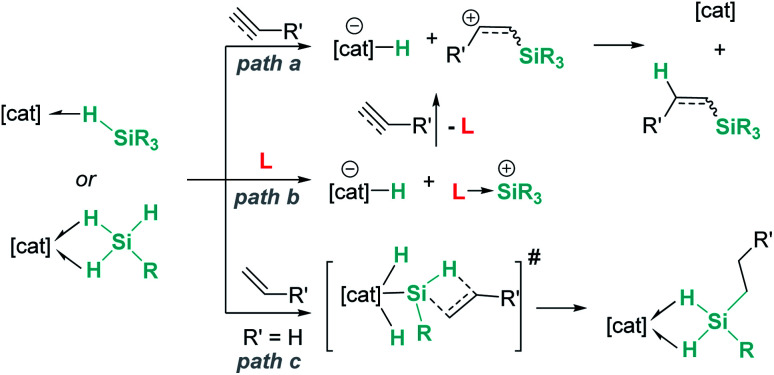 Scheme 42