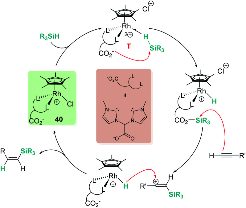 Scheme 41