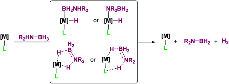 Scheme 58