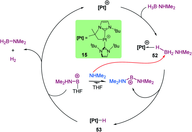 Scheme 61