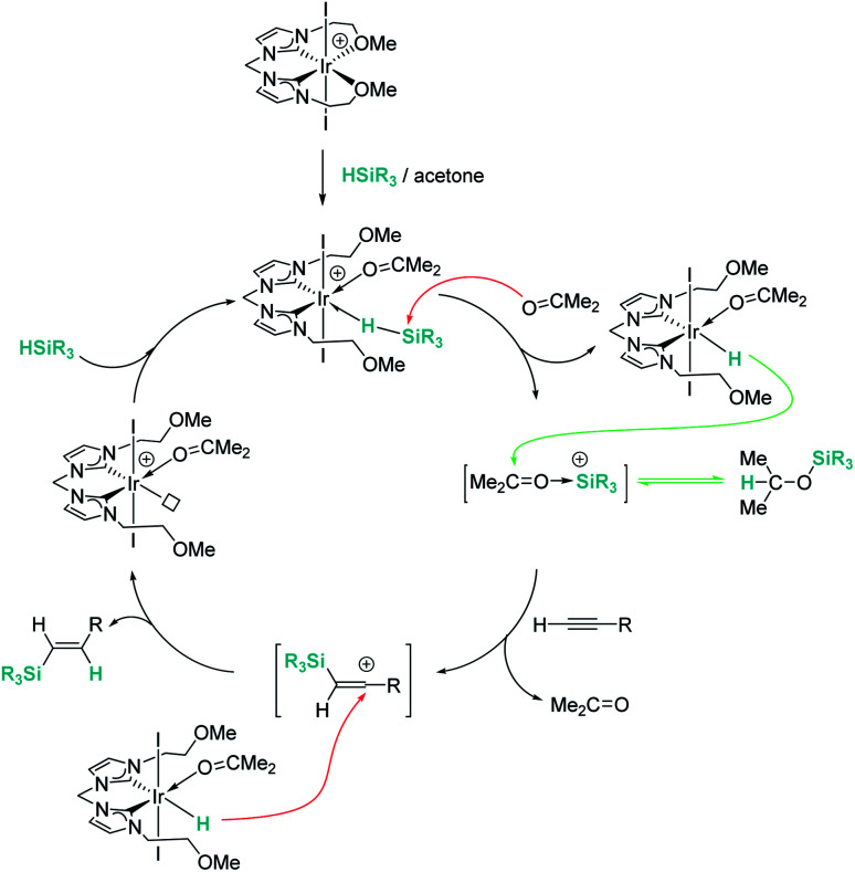 Scheme 39