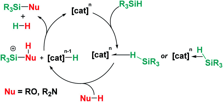 Scheme 23