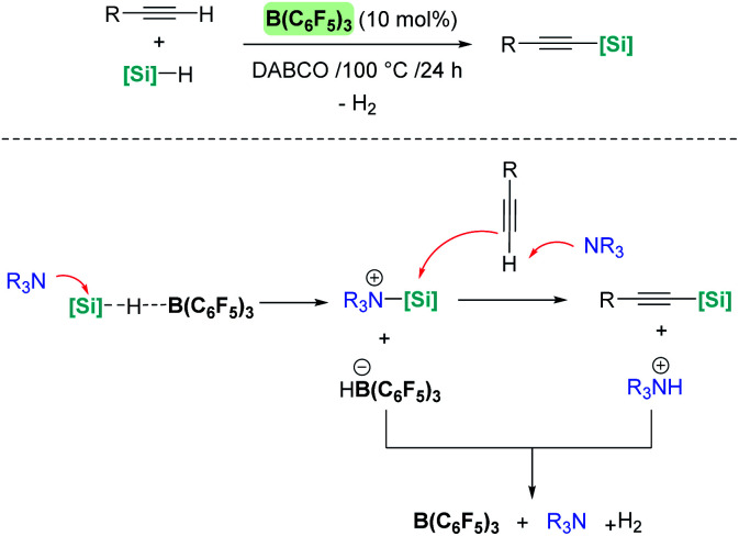 Scheme 34