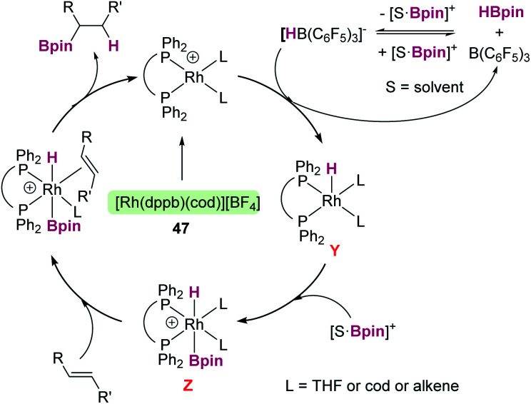 Scheme 55