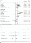 Figure 2 (Continued)
